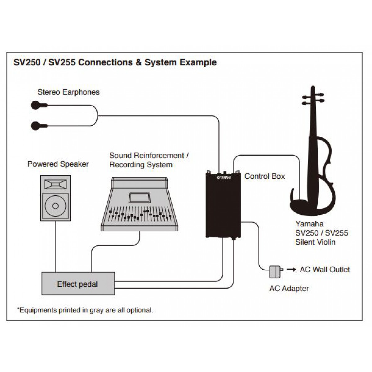 Sv250 store control box