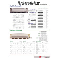 Mundharmonika-Poster