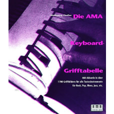 Die AMA-Keyboard-Grifftabelle