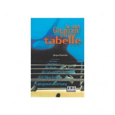 Die AMA Gitarrengrifftabelle