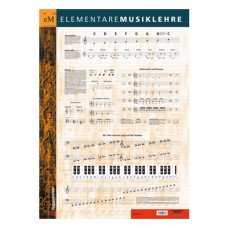 Musiklehre-Poster