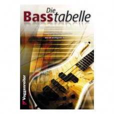 Die Basstabelle