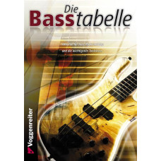 Die Basstabelle