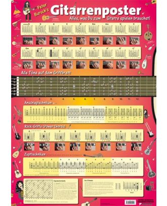 Peter Burschs Gitarrenposter