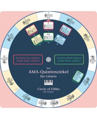 Der AMA-Quintenzirkel für Gitarre