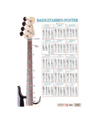 Bassgitarren-Poster